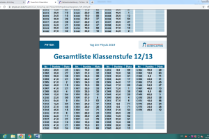  https://www.physik.uni-kl.de/aktuell/veranstaltungen/tag-der-physik/2019/ergebnisse/